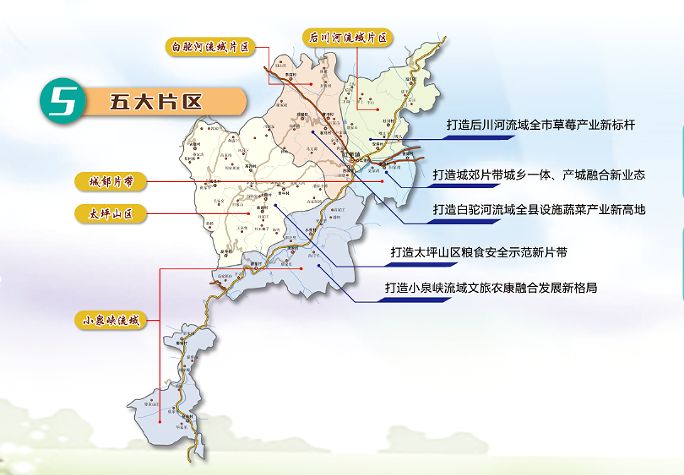 1.全域布局、错位发展1