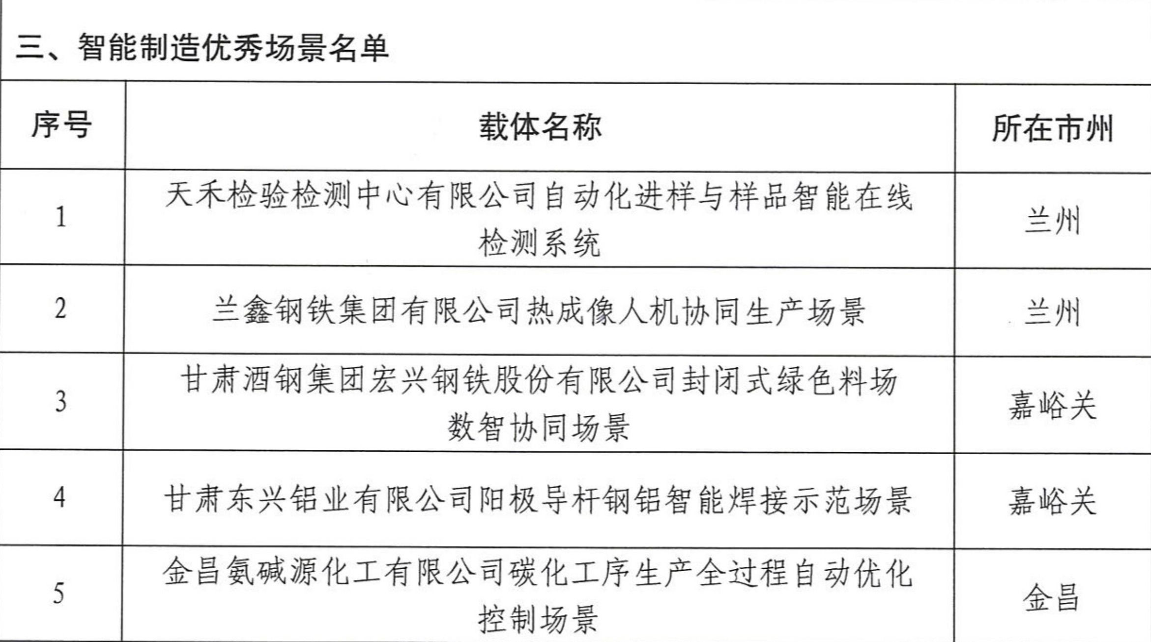 关于印发甘肃省2025年度智能工厂梯度培育建设载体名单及2020-2024年度入选省级智能制造体系重新评价结果的通知_06